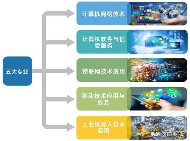 工信部點名！湖南這所學校或將迎來大變天，物聯網應用服務成核心焦點