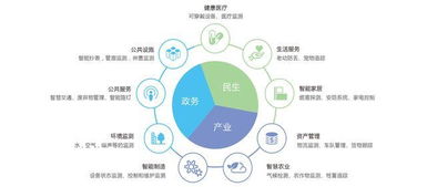 陸普物聯 低功耗廣域物聯網 雙創 之路