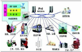 安全電子廠商聚焦物聯(lián)網(wǎng)應(yīng)用服務(wù)，行業(yè)迎來(lái)新增長(zhǎng)點(diǎn)